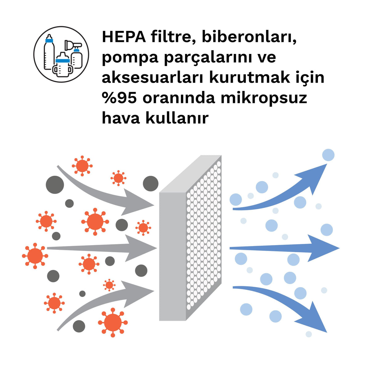 Sterilizer Dryer Advanced Yedek HEPA Filtre