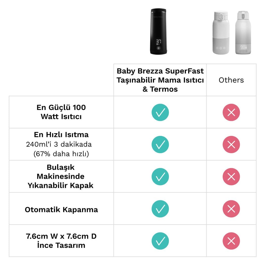 SuperFast Taşınabilir Mama & Su Isıtıcı - Siyah